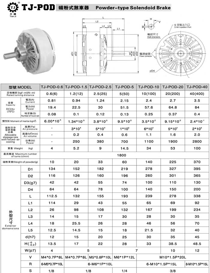 磁粉制動器選型表 磁粉制動器選型表