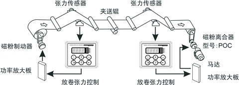磁粉制動器接線圖 磁粉制動器接線圖