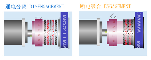 常閉式電磁離合器原理圖 常閉式電磁離合器原理圖